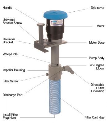FLO KING　システム